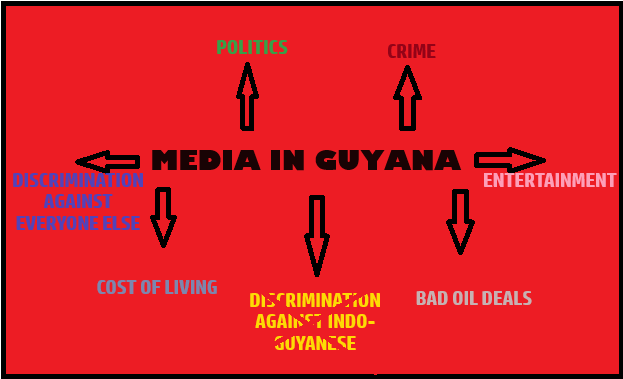 Does the media view racism against Indo-Guyanese as normal and expected?